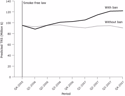 Line graph