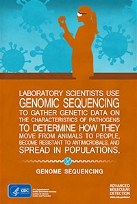 thumbnail of amd superhero poster - genome sequencing