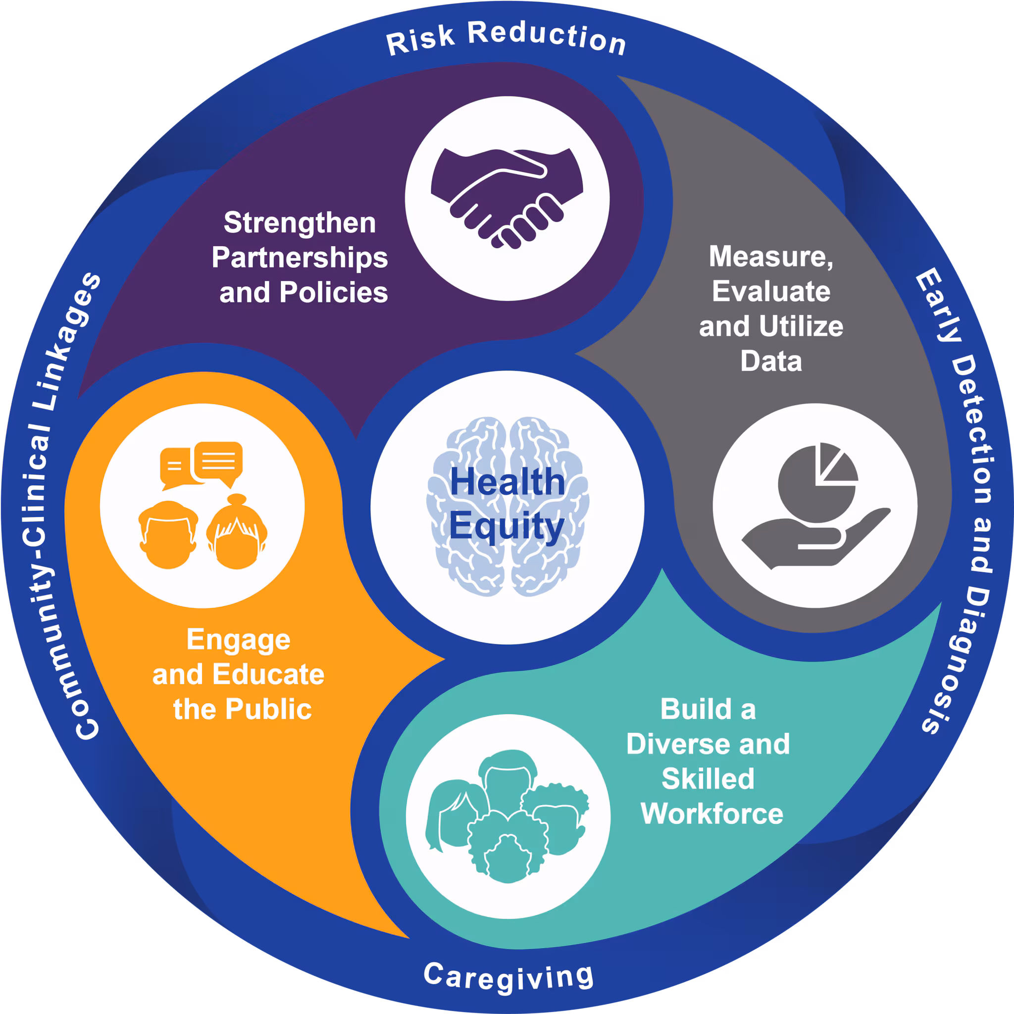 Action Framework for HBI Road Map Action Framework for NHBI