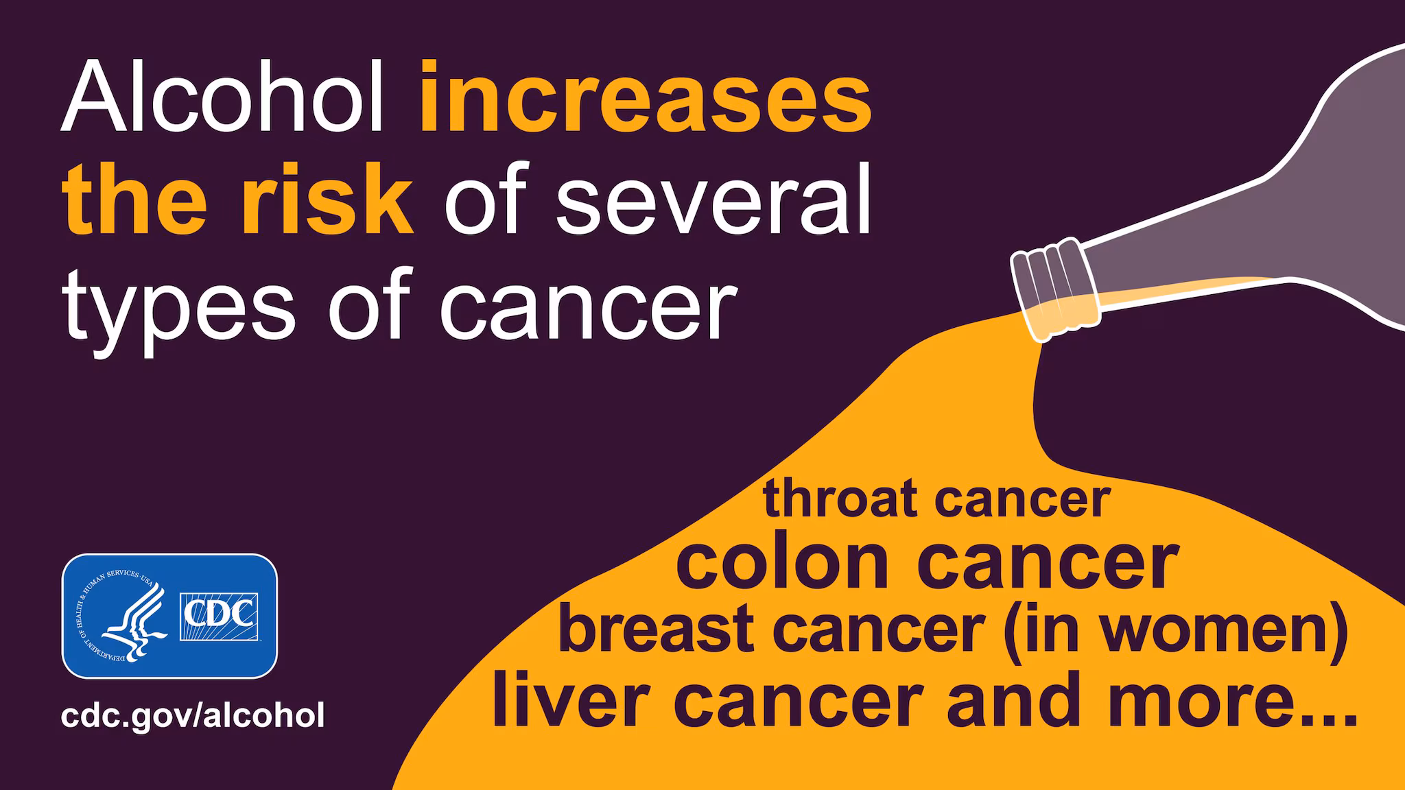 Alcohol_cancer_risk Text that says, "Alcohol increases the risk of several types of cancer: throat cancer, colon cancer, breast cancer (in women), liver cancer, and more..."