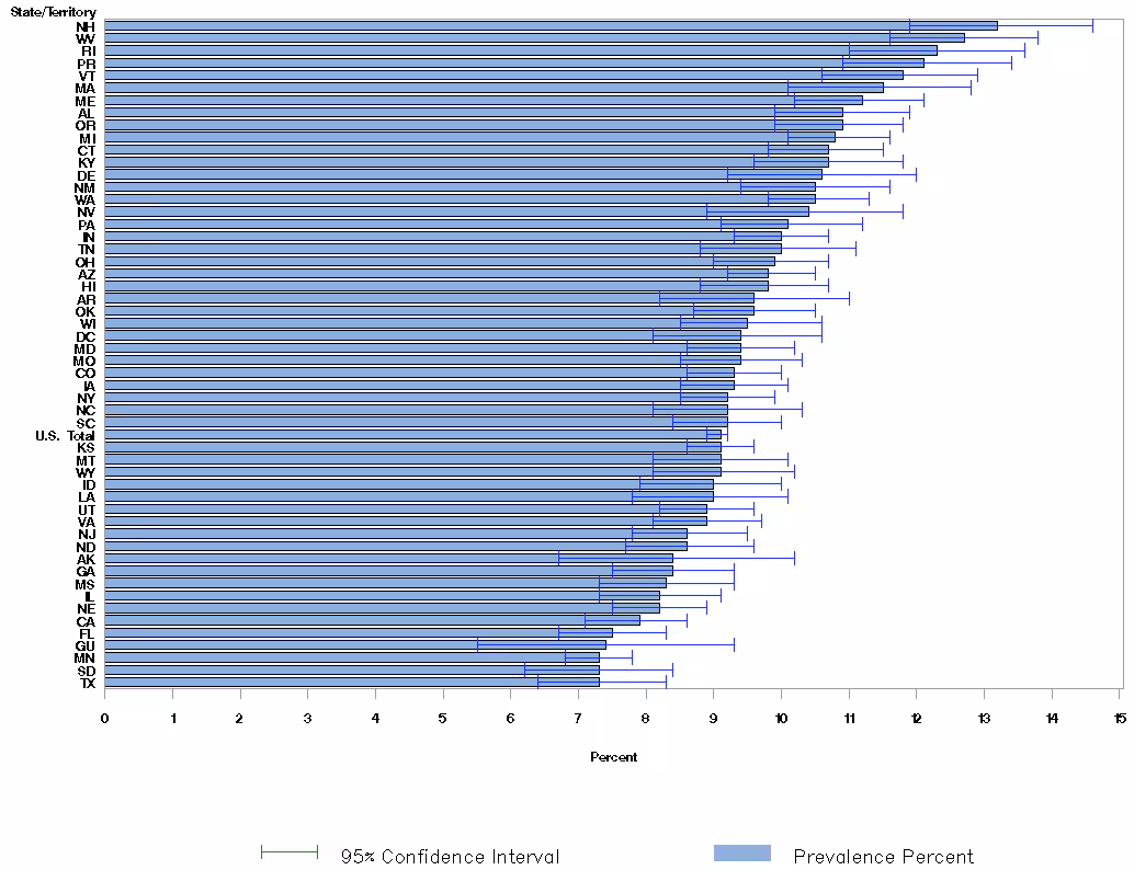 gchart Adult Self-Reported Current Asthma Prevalence by State or Territory: BRFSS 2017