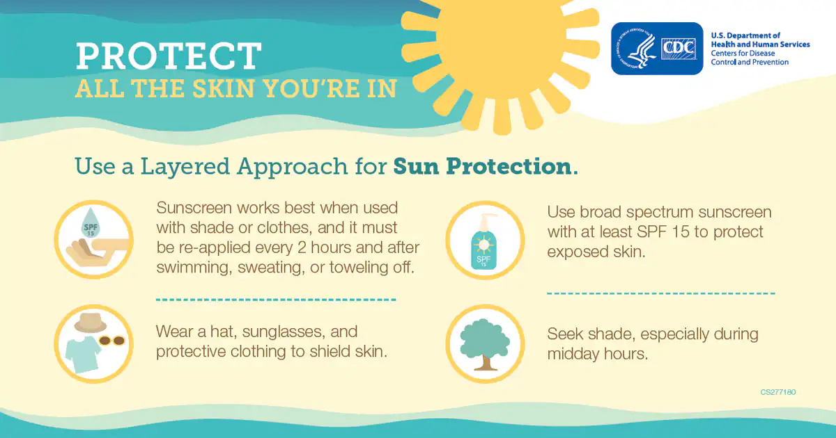 Protect all the skin you’re in. Use a layered approach for sun protection. Sunscreen works best when used with shade or clothes, and it must be re-applied every 2 hours and after swimming, sweating, or toweling off. Wear a hat, sunglasses, and protective clothing to shield skin. Use broad spectrum sunscreen with at least SPF 15 to protect exposed skin. Seek shade, especially during midday hours.