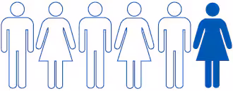 1-on-6-foodsickness.gif Visual showing 6 people with one shaded and the other 5 as outlines.