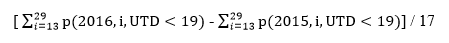 nis-child-report-equation-05 equation for 2015 and 2016 vaccine data