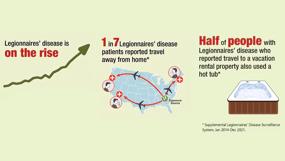 — title missing — Illustrations that Legionnaires' disease is on the rise and associated with travel. People with cases associated with travel to a vacation rental property often report using a hot tub.