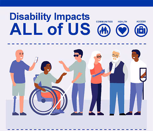 Disability Impacts All of Us Disability Impacts ALL of US. Communities. Health. Access. Six people with different disabilities.