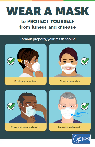 C19PB_hearing-masking_posters_508-thumb Wear a mask to protect yourself. Shows people with a cochlear implant, a clear mask, and hearing aids.