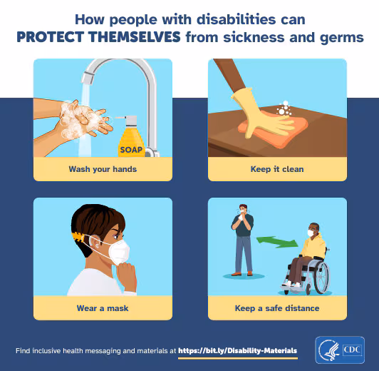 all-persons_social-1080-1080 How people with disabilities can protect themselves from sickness and germs. Wash your hands. Keep it clean. Wear a mask. Keep a safe distance.