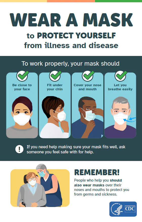 wear-mask-protect-self Wear a mask properly to protect yourself from illness and disease. Remember! People who help you should also wear masks.