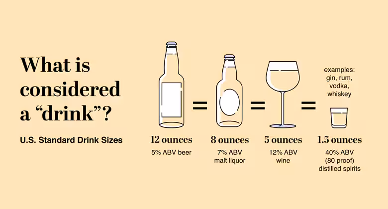 Standard Drink Standard serving sizes according to ounces and strength.