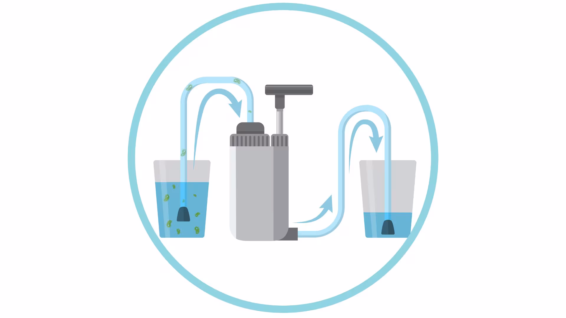 Illustration of water with germs in it moving from a glass, through a portable water filter that removes the germs, and being deposited into another glass filled with clear, clean water