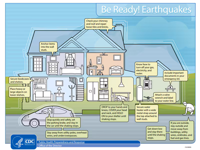 Be Ready for Earthquakes Infographic Be Ready for Earthquakes Infographic