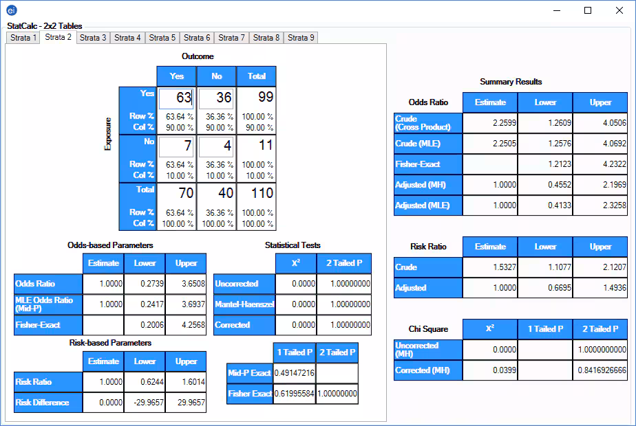 F1009-strata-2-data-results StatCalc 2 by 2 table showing strata 2 data and results.