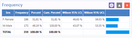 Frequency results
