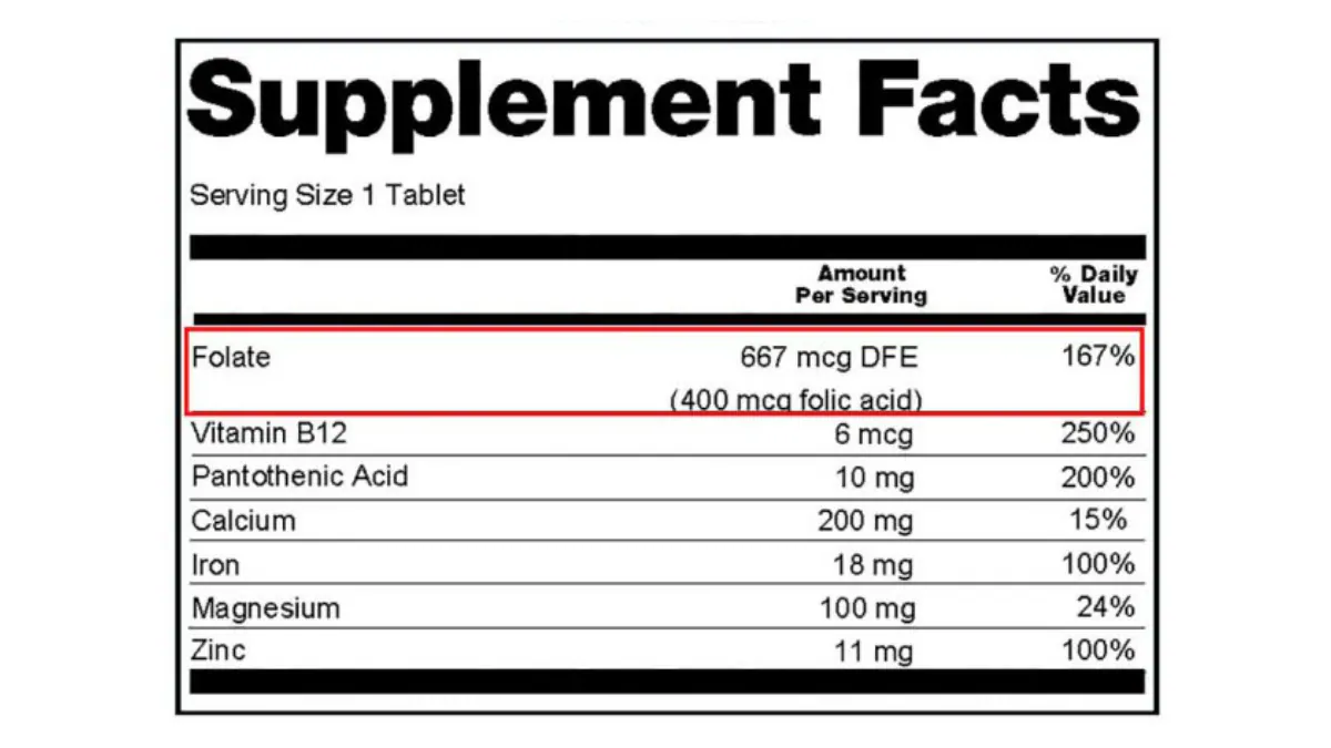 — title missing — Close-up of a Supplement Facts label showing daily value percentages. 400 mcg folic acid is listed in parentheses below total folate amount per serving.
