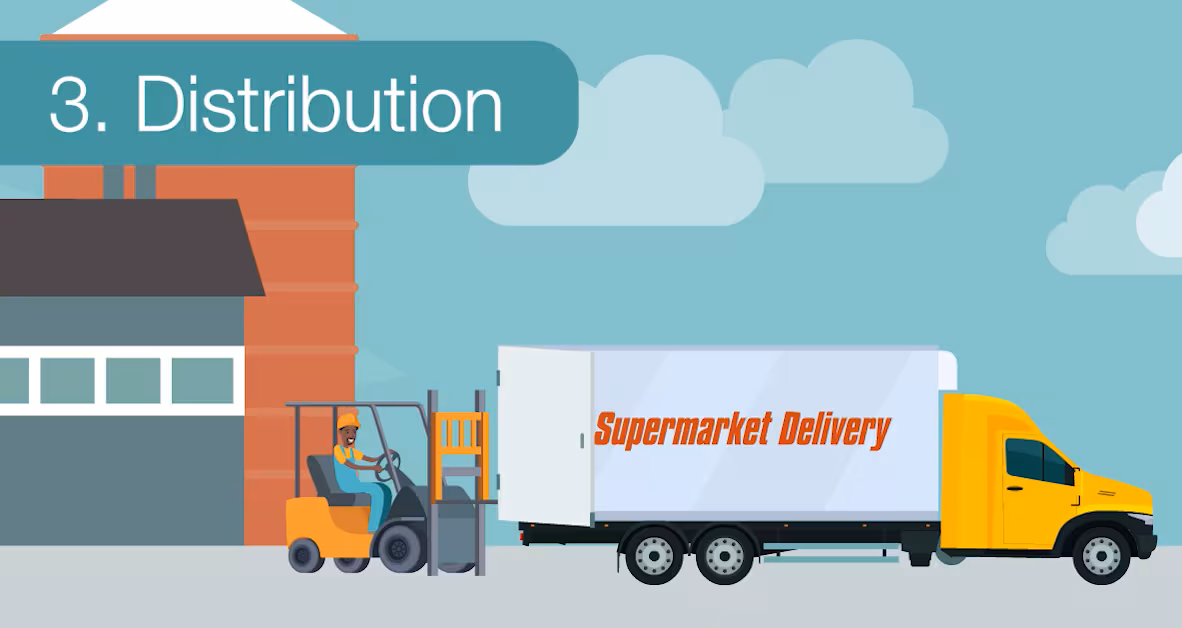 Image of worker loading a semi-truck with a forklift. The words "Supermarket Delivery" are written on the truck's trailer. The top left of the image says "Distribution."