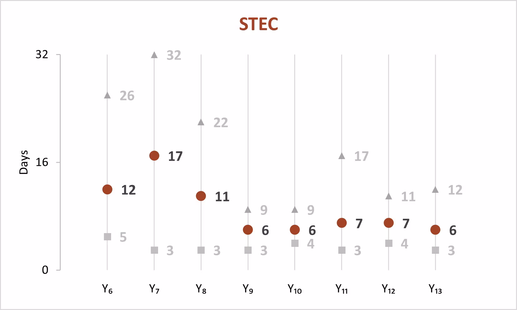 figure-2-stec SSL 8b
