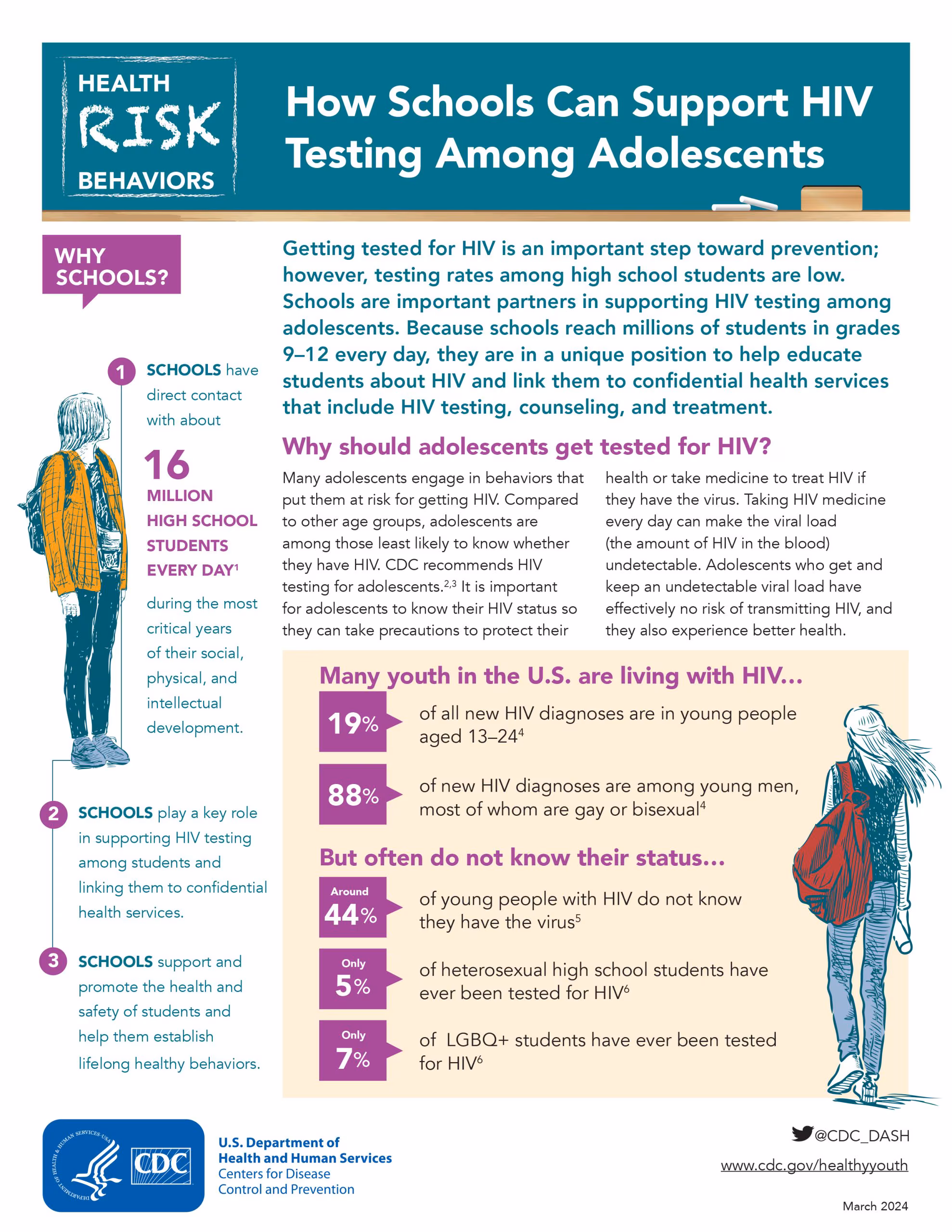 hiv testing cover