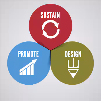 Professional Development Offerings