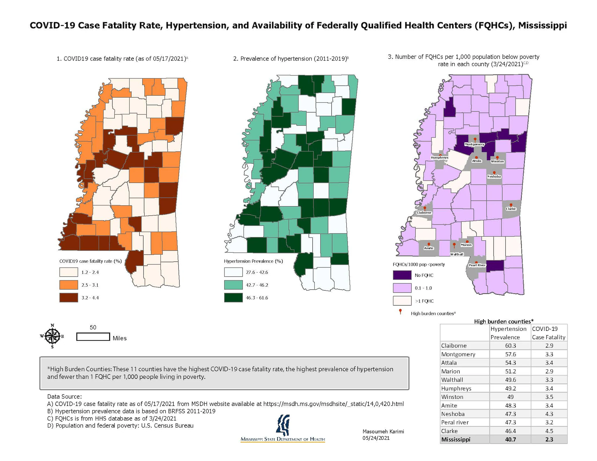 MS_COVIDandHT COVID-19 Case Fatality Rate, Hypertension, and Availability of Federally Qualified Health Centers, Mississippi