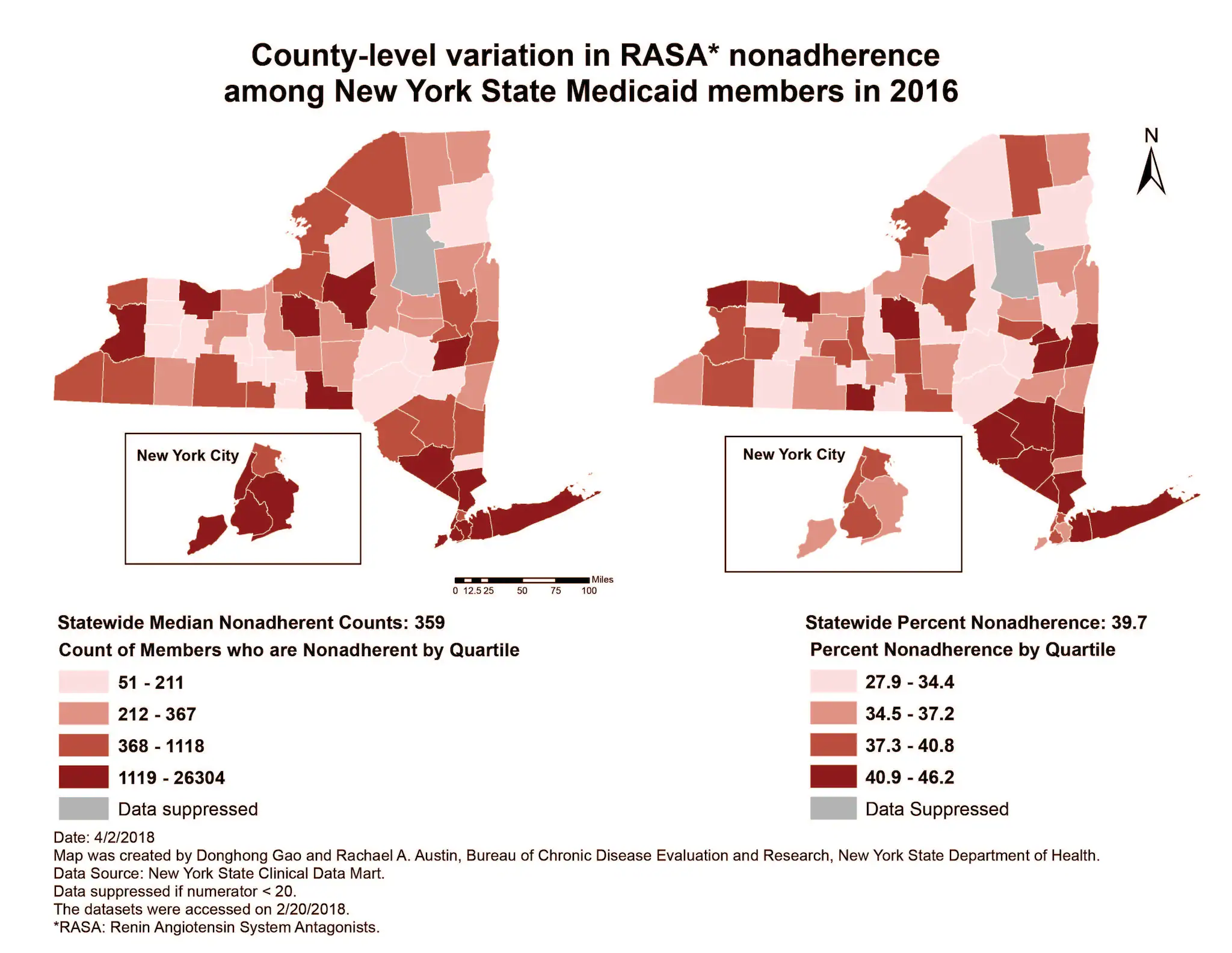 NY_RASA_medicaid Using county-level variation in Renin-Angiotensin System Antagonist (RASA) nonadherence among New York State Medicaid members to inform program planning.