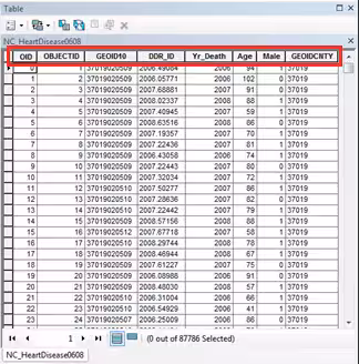 ArcMap7 View of the record level heart disease death data.