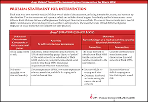 d-up: defend yourself! - logic model & problem statement