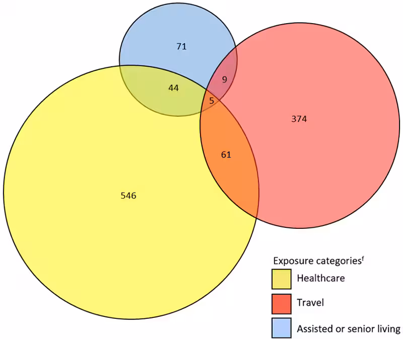 Figure 6a. Number of reported confirmed cases and deaths of Legionnaires’ disease 2014.