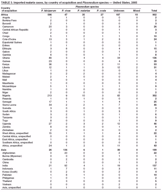 Table 3