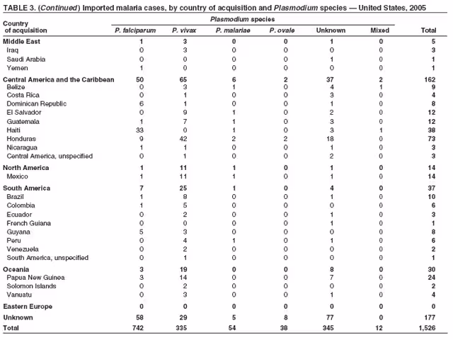 Table 3