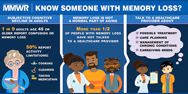 The figure above is a visual abstract illustrating subjective cognitive decline among adults aged 45 years and older.