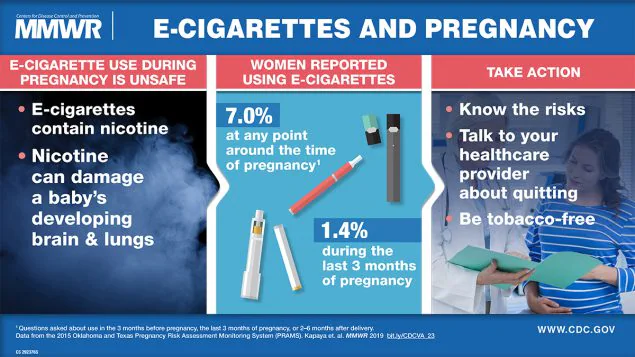 Use of Electronic Vapor Products Before, During, and After Pregnancy Among Women with a Recent Live Birth — Oklahoma and Texas, 2015 Visual abstract describes risk of using e-cigarettes while pregnant.