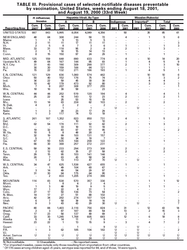 Table 3