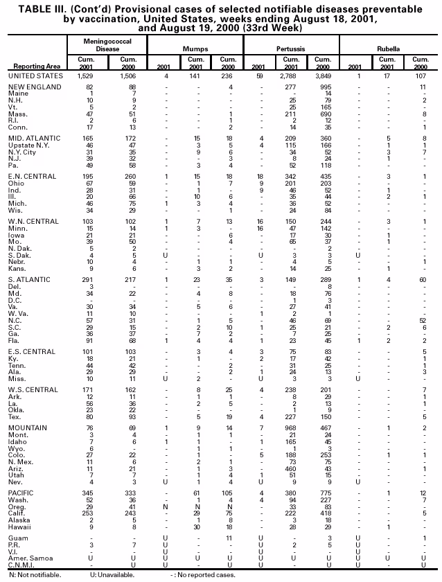 Table 3