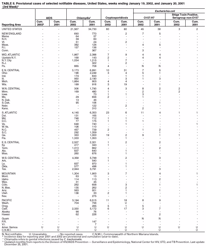 Table 2