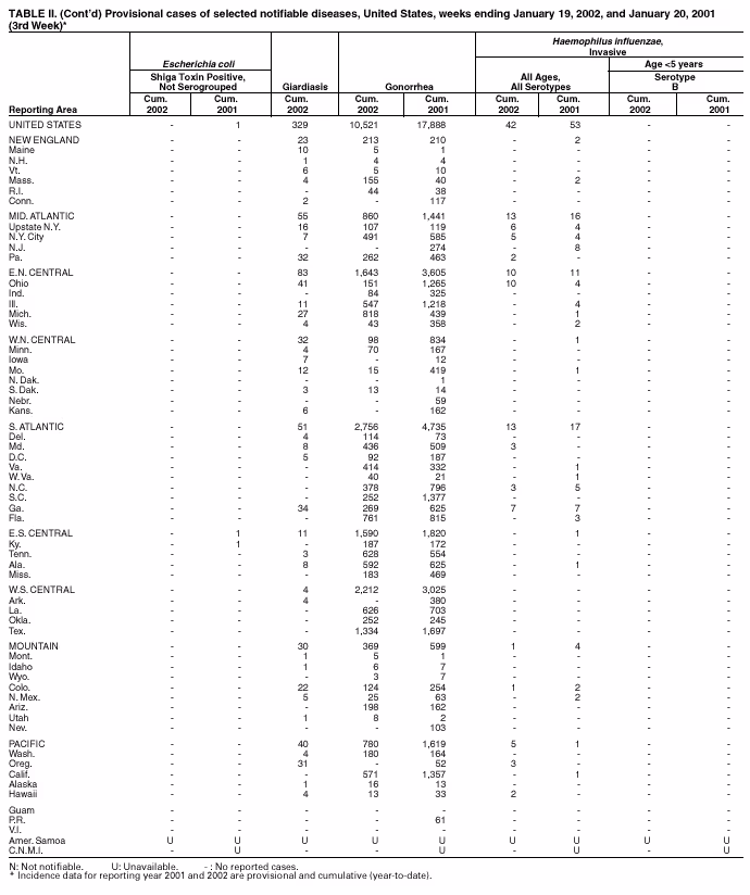 Table 2