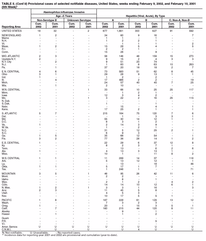 Table 2