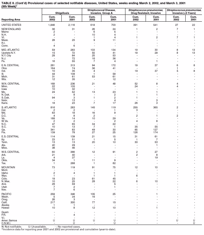 Table 2