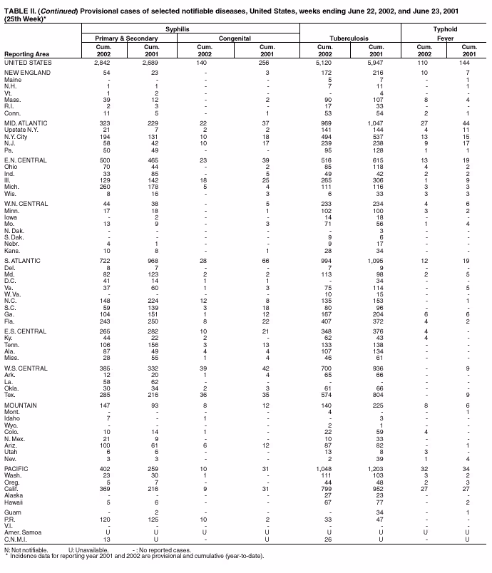 Table 2