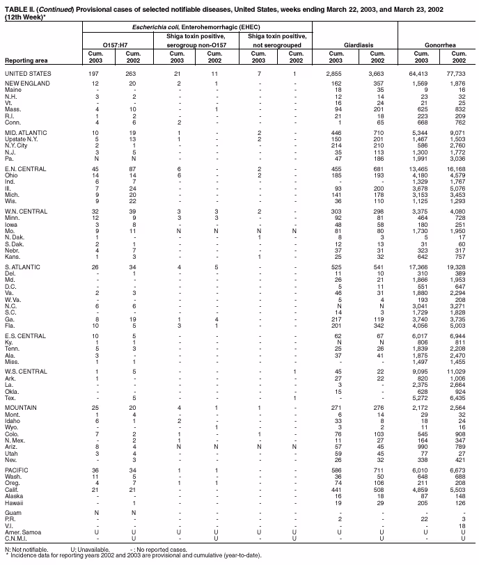 Table 2