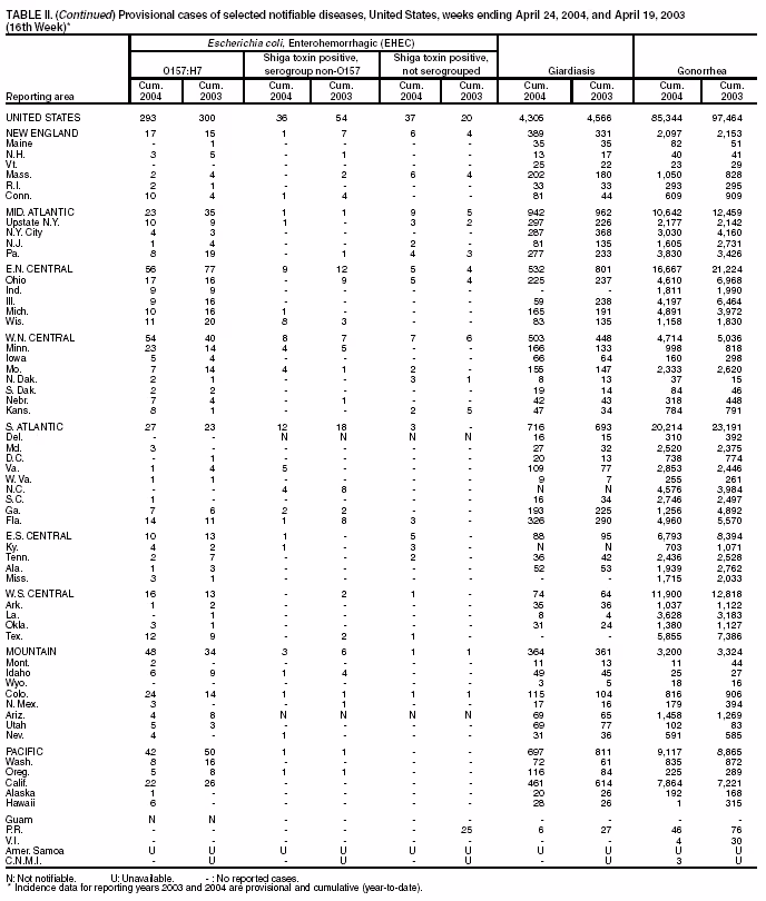 Table 2