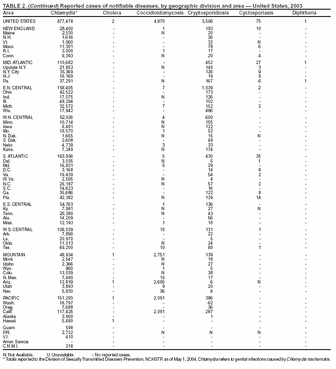 Table 2