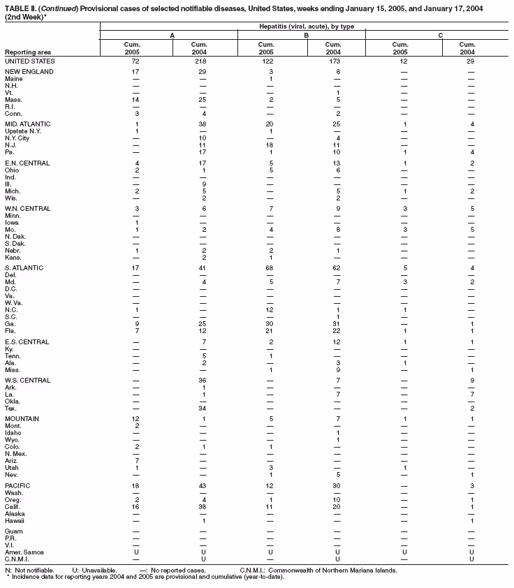 Table 2