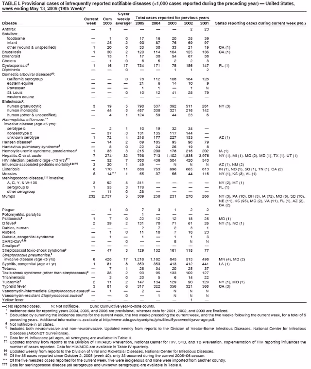 Table 1