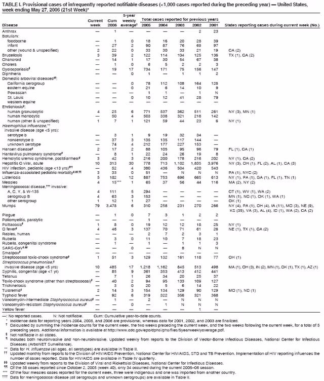 Table 1