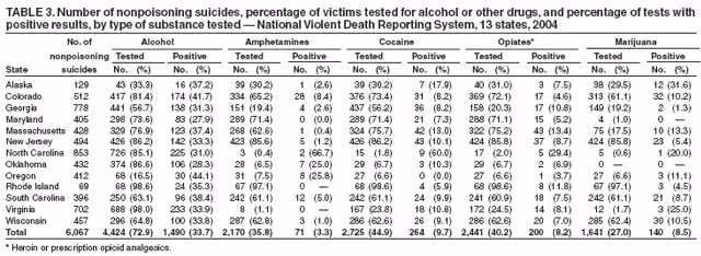 Table 3