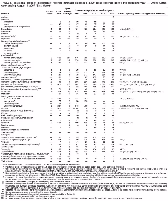 Table 1