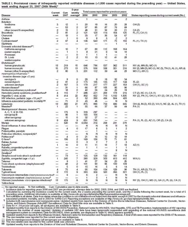 Table 1