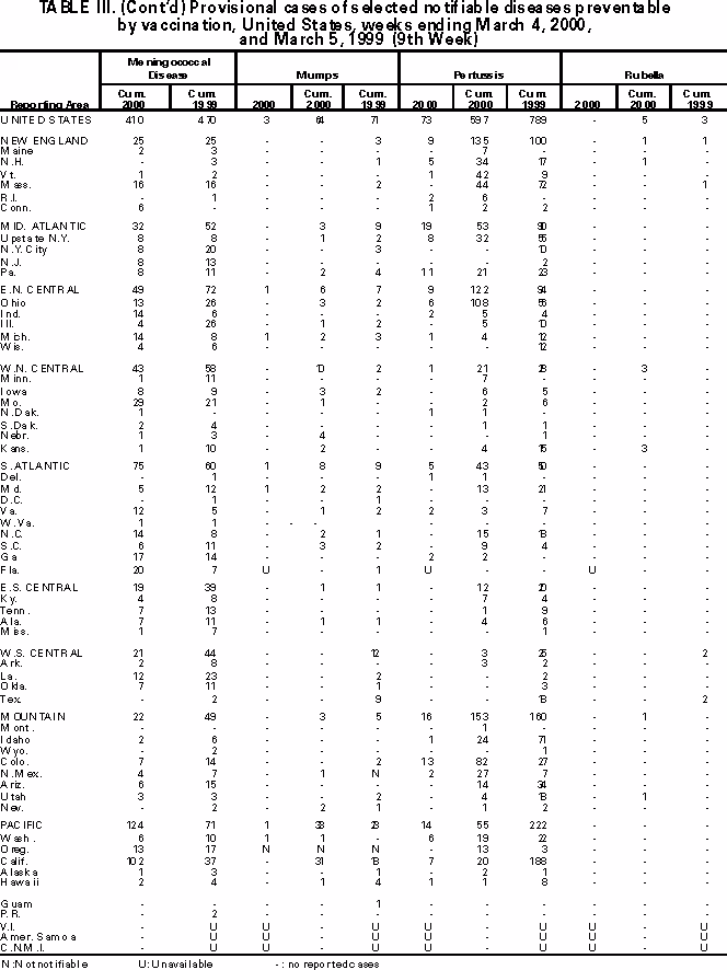 Table III