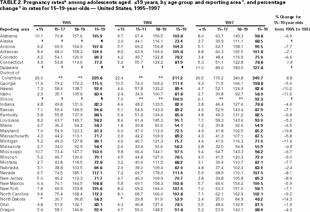Table 2